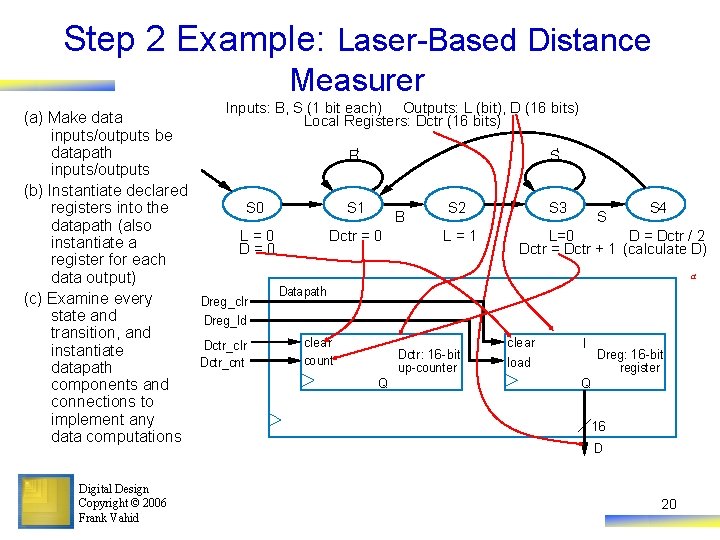 Step 2 Example: Laser-Based Distance Measurer Inputs: B, S (1 bit each) Outputs: L