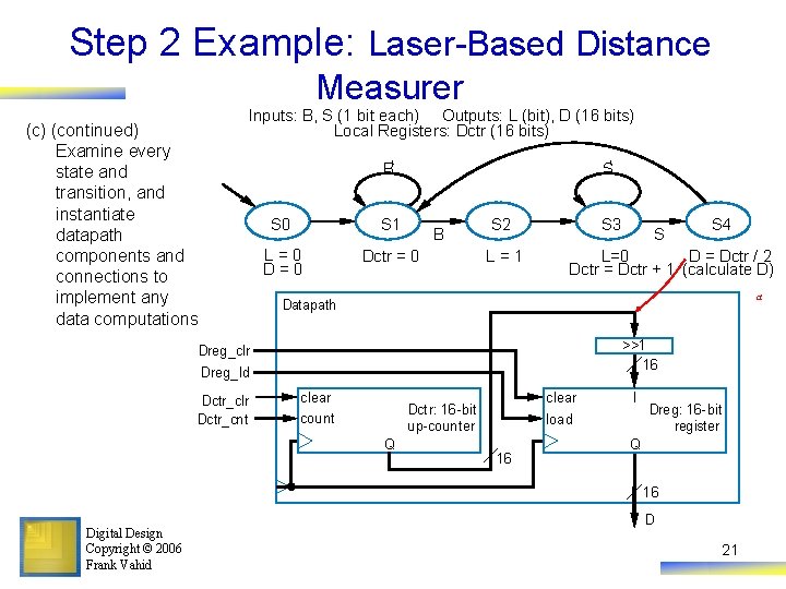 Step 2 Example: Laser-Based Distance Measurer (c) (continued) Examine every state and transition, and