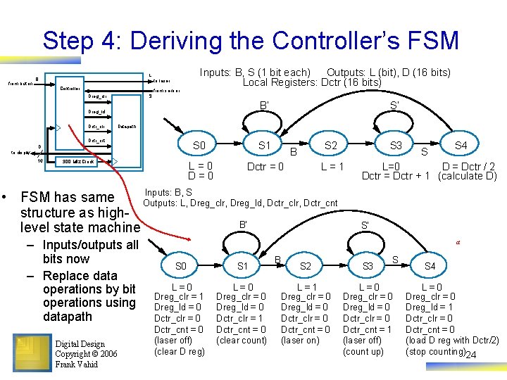 Step 4: Deriving the Controller’s FSM from butt on L B Controller to laser