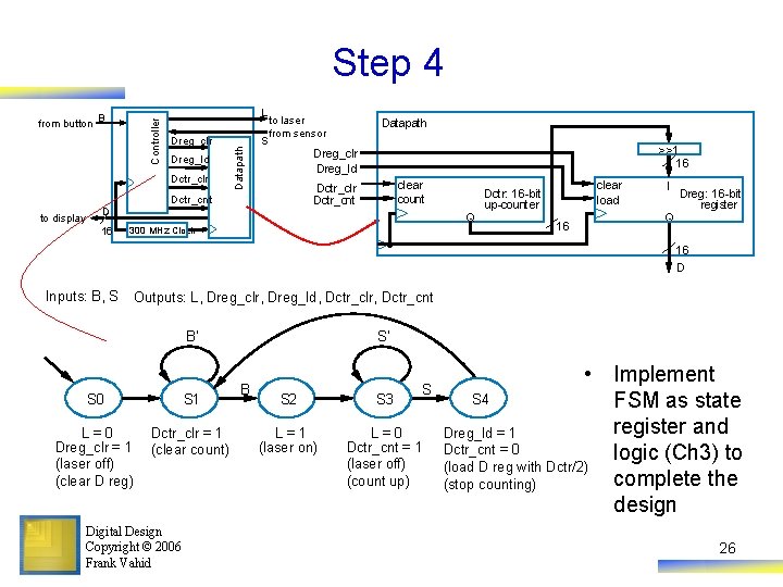 Step 4 L Dreg_clr Dreg_ld Dctr_clr to display S to laser from sensor Datapath