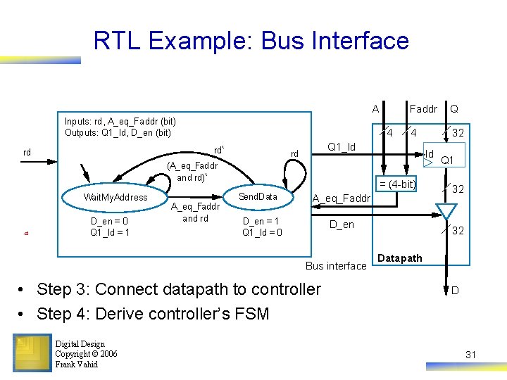 RTL Example: Bus Interface Inputs: rd (bit); Q (32 bits); A, Faddr (4 bits)