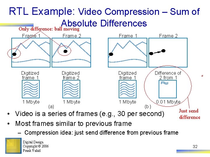 RTL Example: Video Compression – Sum of Absolute Differences Only difference: ball moving Frame