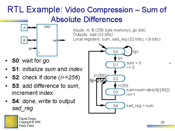 RTL Example: Video Compression – Sum of Absolute Differences SAD A sad B Inputs: