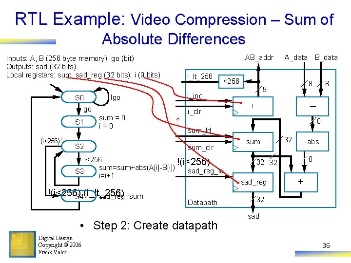 RTL Example: Video Compression – Sum of Absolute Differences AB_addr Inputs: A, B (256