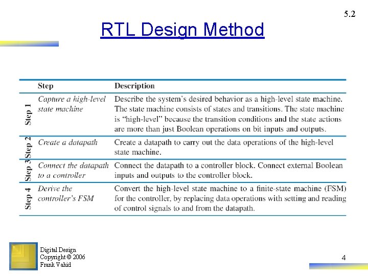 5. 2 RTL Design Method Digital Design Copyright © 2006 Frank Vahid 4 