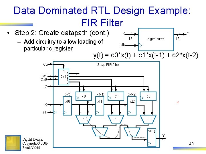 Data Dominated RTL Design Example: FIR Filter • Step 2: Create datapath (cont. )