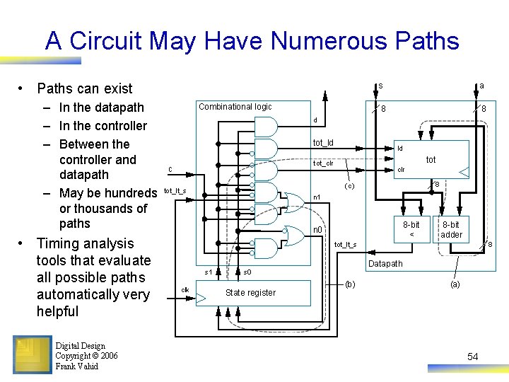 A Circuit May Have Numerous Paths • Paths can exist – In the datapath