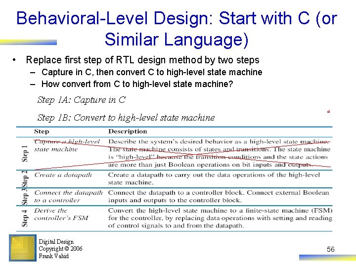 Behavioral-Level Design: Start with C (or Similar Language) • Replace first step of RTL