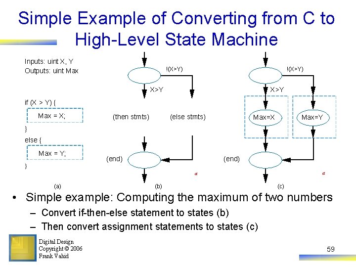 Simple Example of Converting from C to High-Level State Machine Inputs: uint X, Y