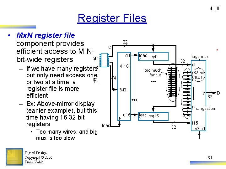 4. 10 Register Files • Mx. N register file component provides er C C