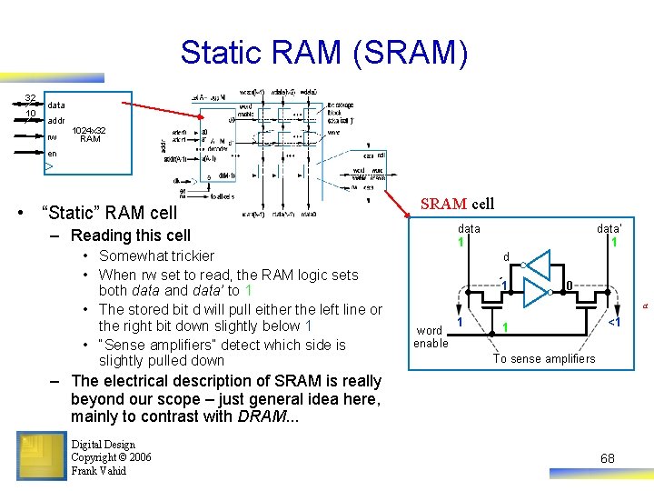 Static RAM (SRAM) 32 10 data addr rw 1024 x 32 RAM en •