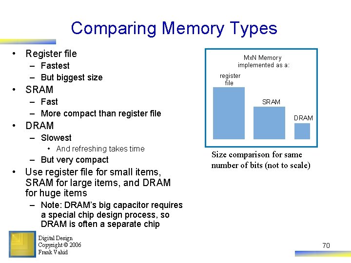 Comparing Memory Types • Register file – Fastest – But biggest size • SRAM