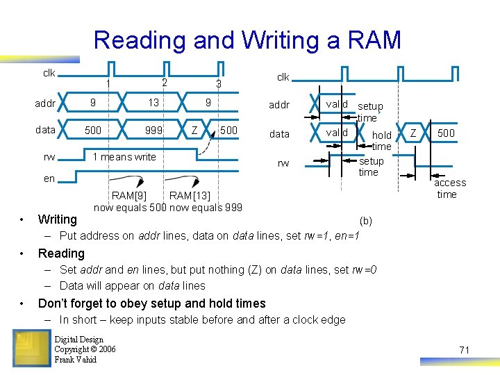 Reading and Writing a RAM clk 2 1 addr 9 13 data 500 999