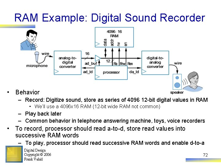 RAM Example: Digital Sound Recorder • Behavior – Record: Digitize sound, store as series