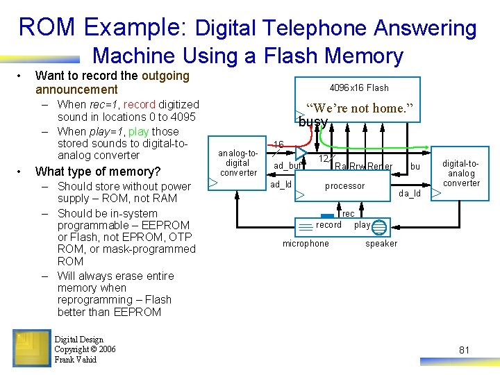 ROM Example: Digital Telephone Answering Machine Using a Flash Memory • Want to record