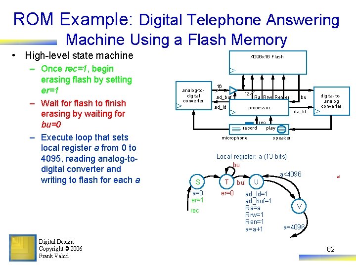 ROM Example: Digital Telephone Answering Machine Using a Flash Memory • High-level state machine