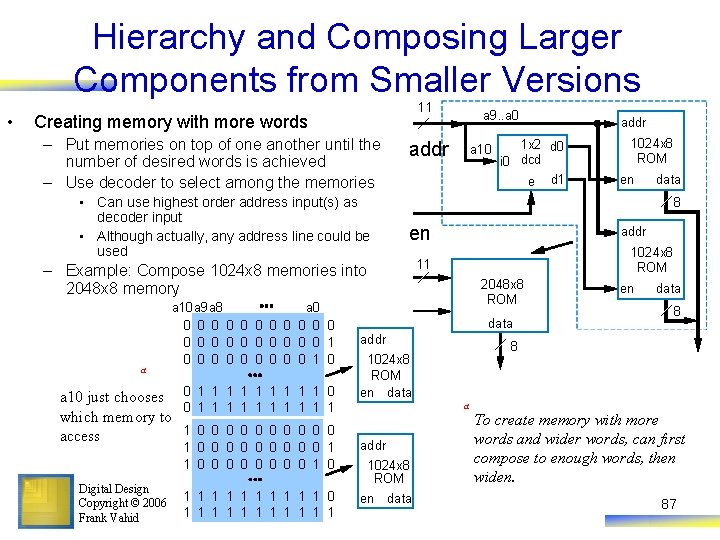 Hierarchy and Composing Larger Components from Smaller Versions • 11 Creating memory with more