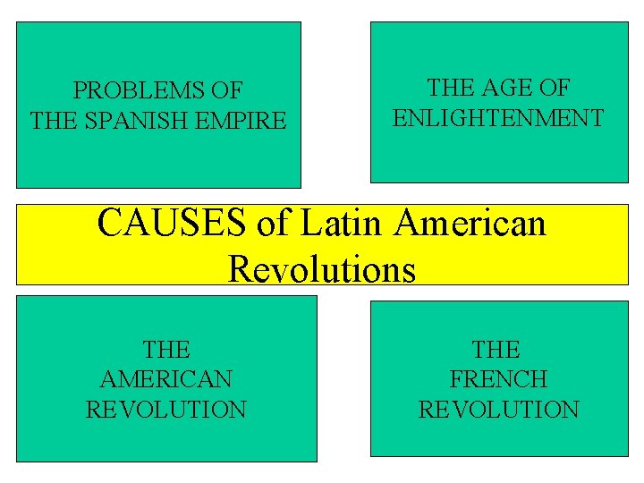 PROBLEMS OF THE SPANISH EMPIRE THE AGE OF ENLIGHTENMENT CAUSES of Latin American Revolutions