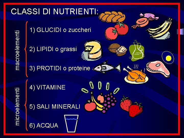  macroelementi CLASSI DI NUTRIENTI: 1) GLUCIDI o zuccheri 2) LIPIDI o grassi 3)