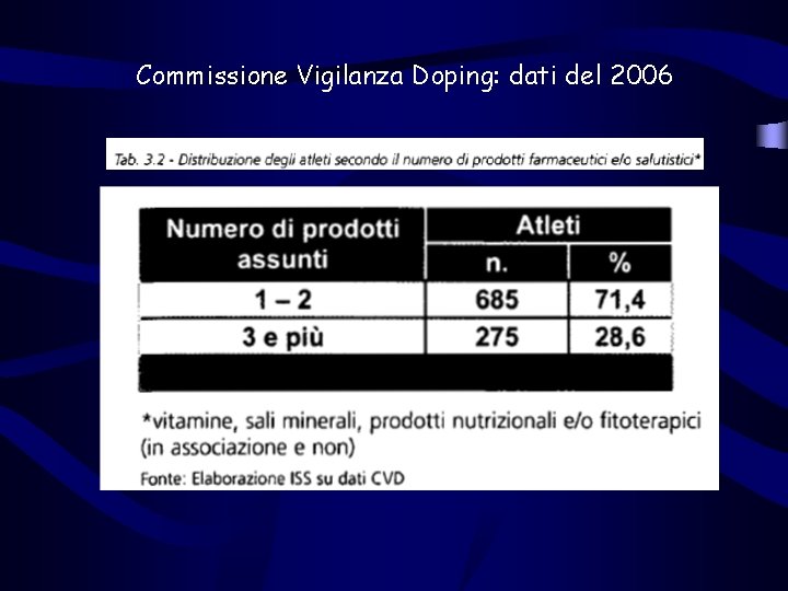 Commissione Vigilanza Doping: dati del 2006 