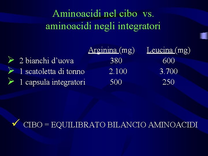 Aminoacidi nel cibo vs. aminoacidi negli integratori Ø Ø Ø Arginina (mg) 2 bianchi