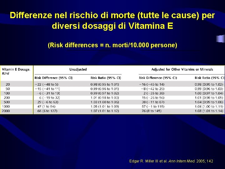 Differenze nel rischio di morte (tutte le cause) per diversi dosaggi di Vitamina E