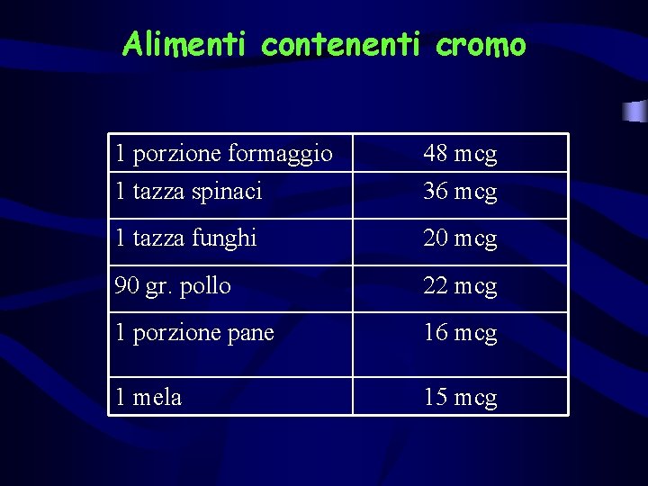 Alimenti contenenti cromo 1 porzione formaggio 1 tazza spinaci 48 mcg 36 mcg 1