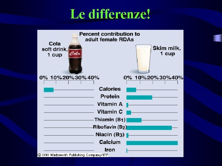 Le differenze! 