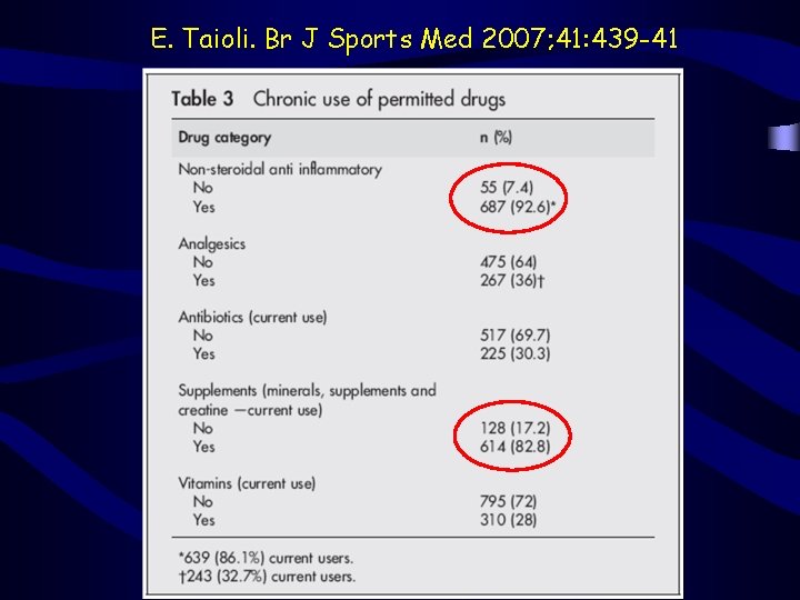 E. Taioli. Br J Sports Med 2007; 41: 439 -41 