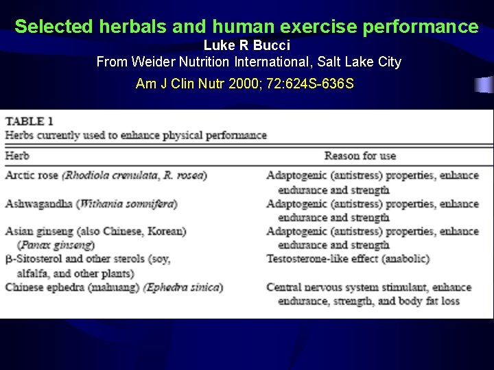 Selected herbals and human exercise performance Luke R Bucci From Weider Nutrition International, Salt