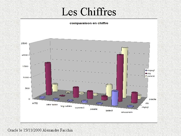 Les Chiffres Oracle le 15/11/2000 Alexandre Facchin Les Chiffres Oracle le 15/11/2000 Alexandre Facchin