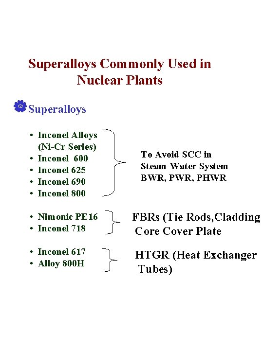 Superalloys Commonly Used in Nuclear Plants |Superalloys • Inconel Alloys (Ni-Cr Series) • Inconel