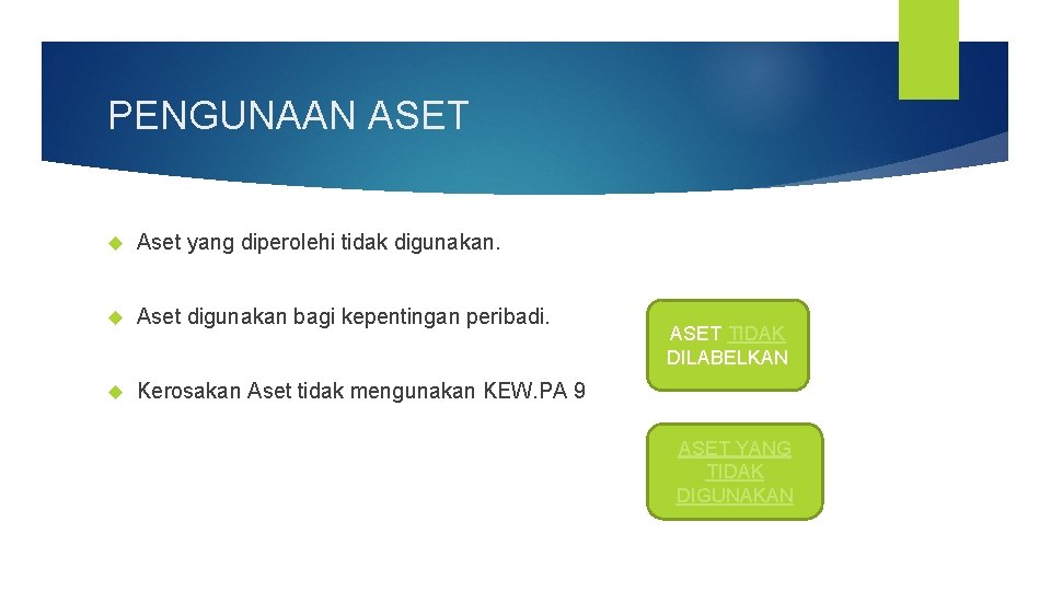 PENGUNAAN ASET Aset yang diperolehi tidak digunakan. Aset digunakan bagi kepentingan peribadi. Kerosakan Aset PENGUNAAN ASET Aset yang diperolehi tidak digunakan. Aset digunakan bagi kepentingan peribadi. Kerosakan Aset