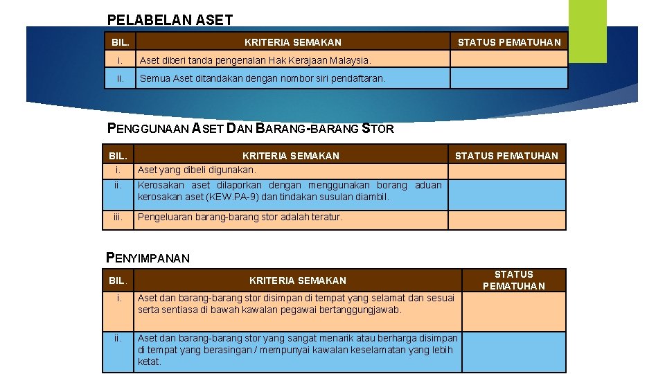 PELABELAN ASET BIL. KRITERIA SEMAKAN i. Aset diberi tanda pengenalan Hak Kerajaan Malaysia. ii. PELABELAN ASET BIL. KRITERIA SEMAKAN i. Aset diberi tanda pengenalan Hak Kerajaan Malaysia. ii.