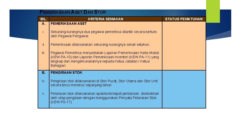 PEMERIKSAAN ASET DAN STOR BIL. A. KRITERIA SEMAKAN PEMERIKSAAN ASET i. Sekurang-kurangnya dua pegawai PEMERIKSAAN ASET DAN STOR BIL. A. KRITERIA SEMAKAN PEMERIKSAAN ASET i. Sekurang-kurangnya dua pegawai