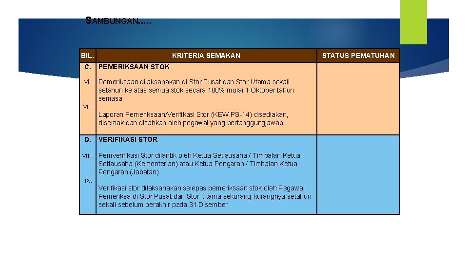 SAMBUNGAN. . . BIL. KRITERIA SEMAKAN C. PEMERIKSAAN STOK vi. Pemeriksaan dilaksanakan di Stor SAMBUNGAN. . . BIL. KRITERIA SEMAKAN C. PEMERIKSAAN STOK vi. Pemeriksaan dilaksanakan di Stor