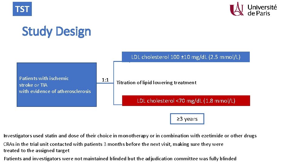 TST Study Design LDL cholesterol 100 ± 10 mg/d. L (2. 5 mmol/L) Patients