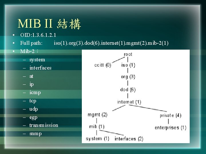 MIB II 結構 • OID: 1. 3. 6. 1. 2. 1 • Full path: