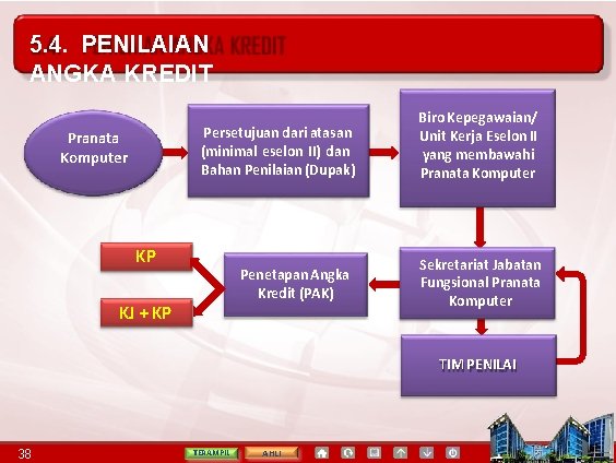 5. 4. PENILAIAN ANGKA KREDIT Pranata Komputer Persetujuan dari atasan (minimal eselon II) dan