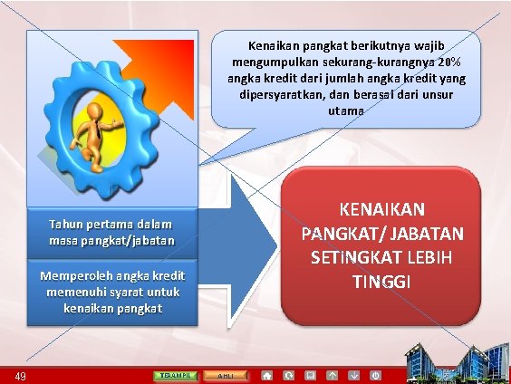 Kenaikan pangkat berikutnya wajib mengumpulkan sekurang-kurangnya 20% angka kredit dari jumlah angka kredit yang