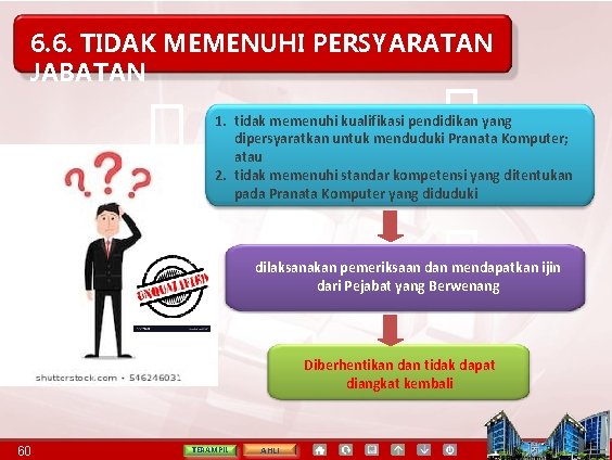 6. 6. TIDAK MEMENUHI PERSYARATAN JABATAN 1. tidak memenuhi kualifikasi pendidikan yang dipersyaratkan untuk