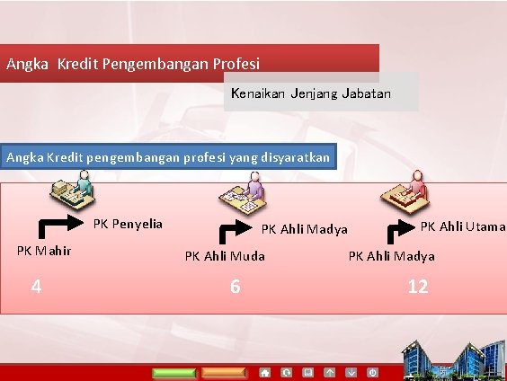 Angka Kredit Pengembangan Profesi Kenaikan Jenjang Jabatan Angka Kredit pengembangan profesi yang disyaratkan PK