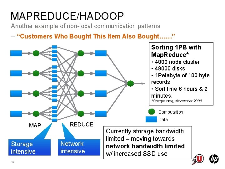 MAPREDUCE/HADOOP Another example of non-local communication patterns – “Customers Who Bought This Item Also