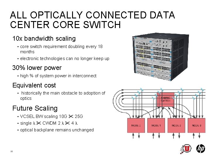 ALL OPTICALLY CONNECTED DATA CENTER CORE SWITCH 10 x bandwidth scaling • core switch