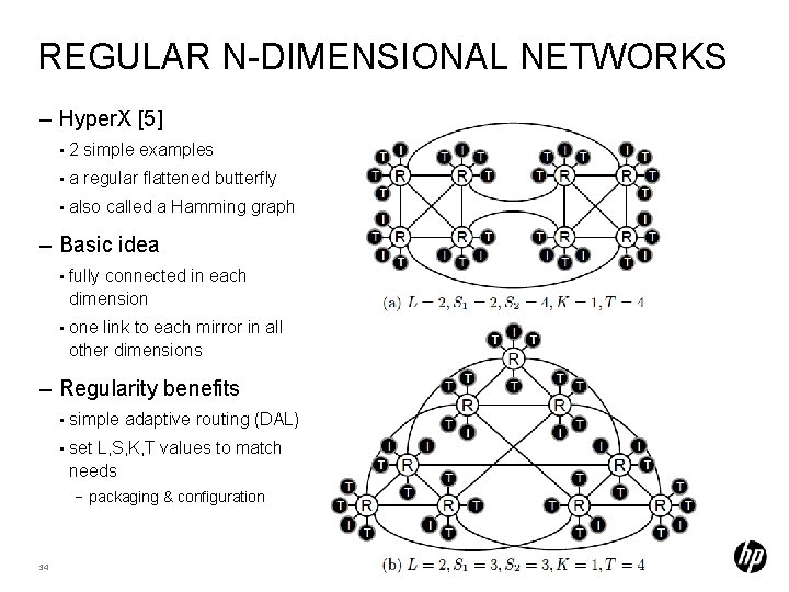 REGULAR N-DIMENSIONAL NETWORKS – Hyper. X [5] • 2 simple examples • a regular