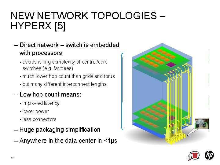 NEW NETWORK TOPOLOGIES – HYPERX [5] – Direct network – switch is embedded with