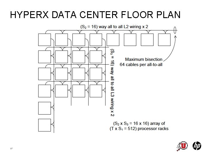 HYPERX DATA CENTER FLOOR PLAN 37 