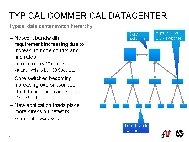 TYPICAL COMMERICAL DATACENTER Typical data center switch hierarchy – Network bandwidth requirement increasing due