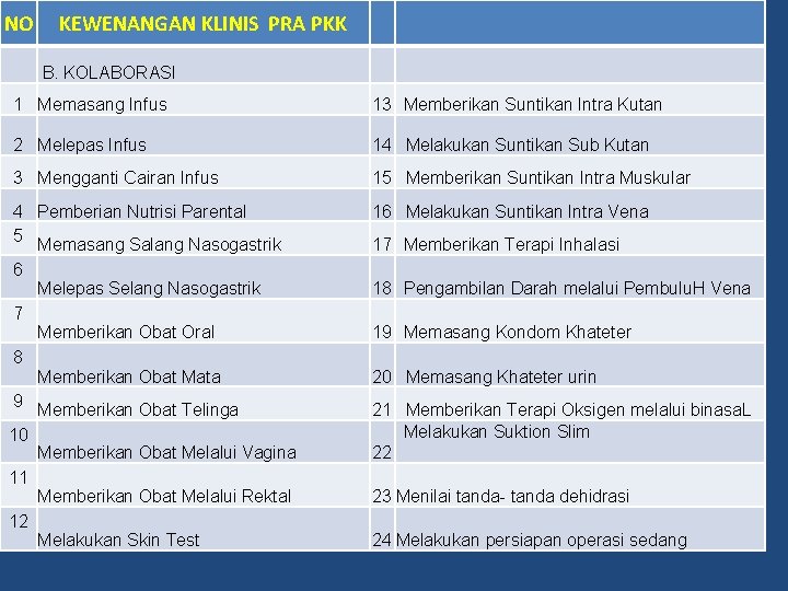 NO KEWENANGAN KLINIS PRA PKK B. KOLABORASI 1 Memasang Infus 13 Memberikan Suntikan Intra