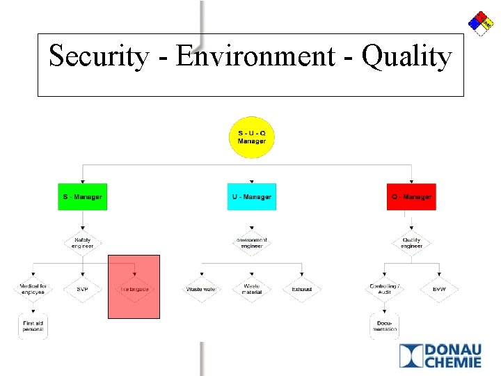 Security - Environment - Quality 